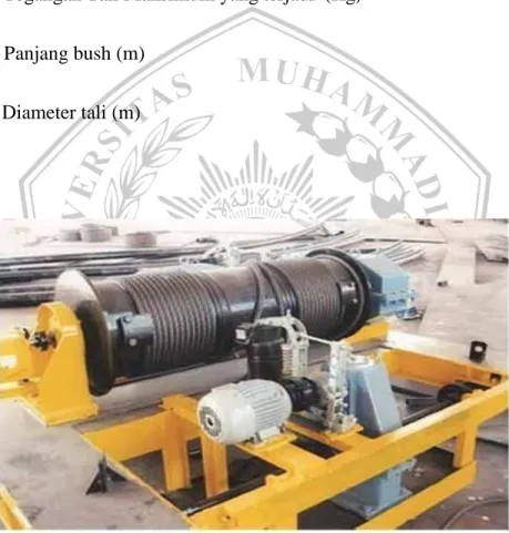 Gambar 2.7 Drum penggulung tali  