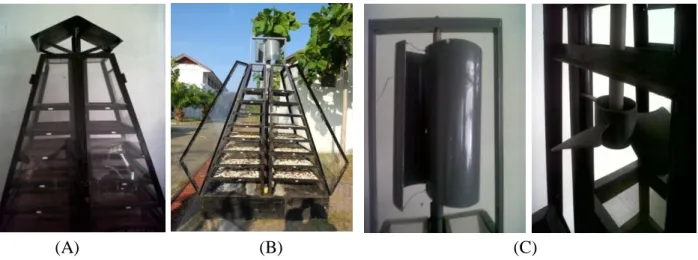 Gambar 1.  (A)  Pengering  Surya  Sebelum  Dimodifikasi,  (B)  Pengering  Surya  Setelah  Dimodifikasi,   (C) Kincir angin Savonius 