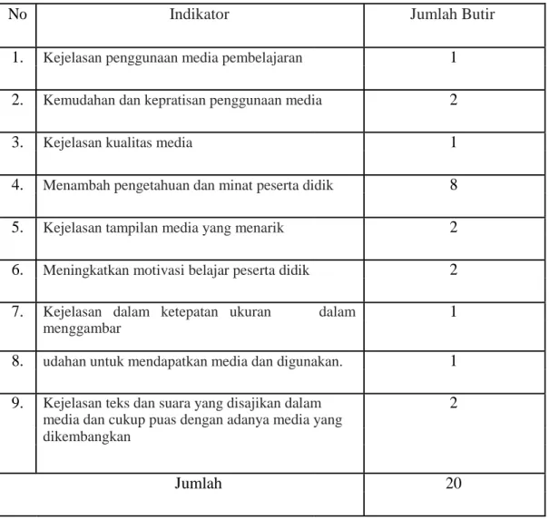 Tabel 3.1 Kisi-kisi Instrumen Angket Mahasiswa 