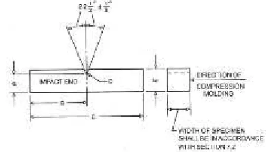 Gambar 4. Dimensi spesimen uji bending (Sumber: ASTM D 790) Prosedur Pengujian Spesimen Pengujian Bending