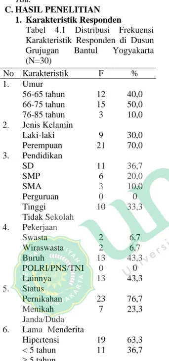 Tabel  4.1  Distribusi  Frekuensi  Karakteristik  Responden  di  Dusun  Grujugan  Bantul  Yogyakarta  (N=30) 