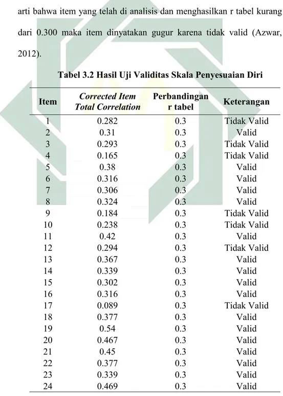 Tabel 3.2 Hasil Uji Validitas Skala Penyesuaian Diri Item Total CorrelationCorrected Item Perbandinganr tabel Keterangan