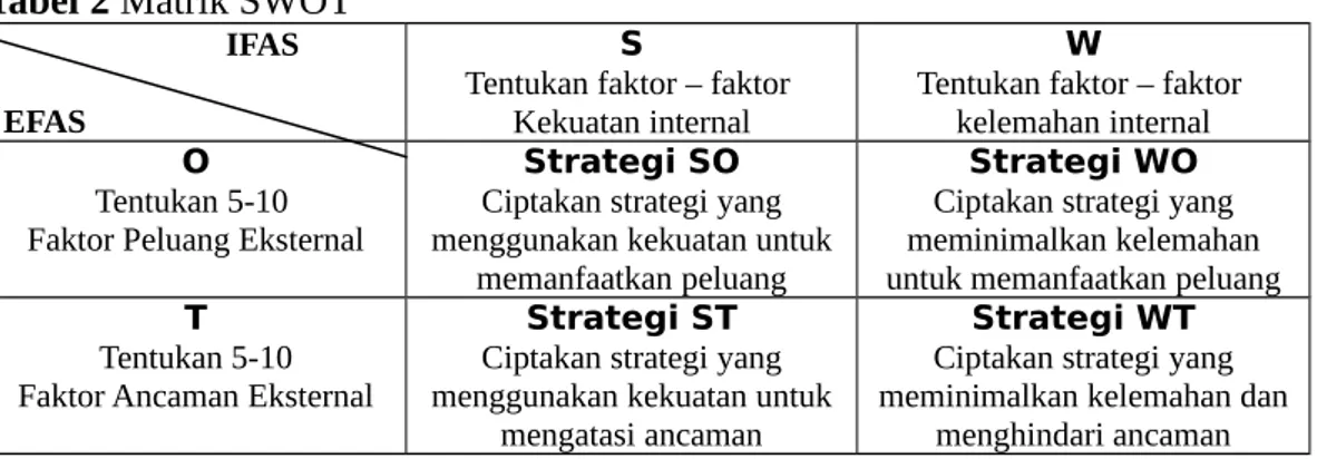 Tabel 2 Matrik SWOT