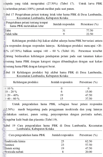 Tabel 17 Pengetahuan petani tentang letak telur hama PBK di Desa Lambandia, 