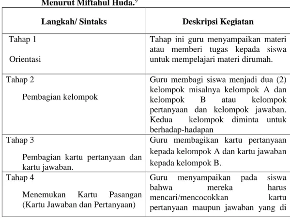 Tabel 2.1 Langkah-Langkah Pembelajaran Kooperatif Tipe Make A Match Menurut Miftahul Huda