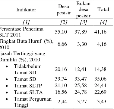 Gambar 3. Perkembangan Indeks Pembangunan Manusia Sumatera Utara dan Batu Bara Tahun 2007-2012 