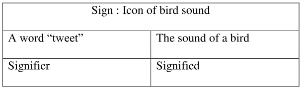 Table 2.2 Example of symbolic Non-verbal sign 
