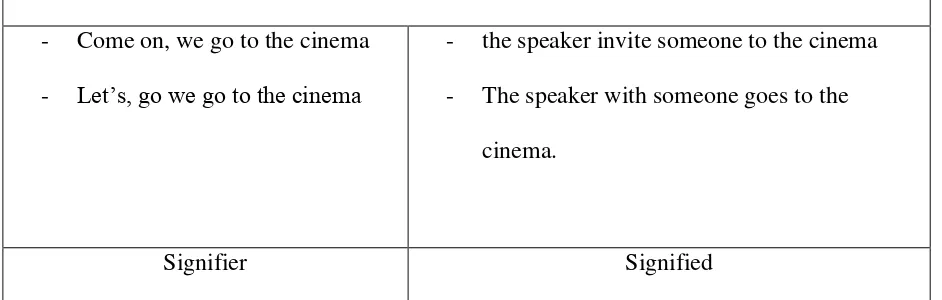 Table 2.5 Example of Indexical verbal sign 