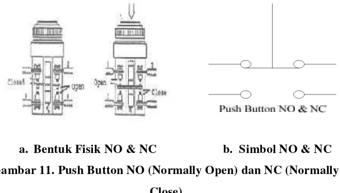 Gambar 10. Push Button Normally Close (NC) 