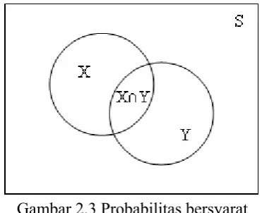 Tabel 2.2. Tabel Data Training Probabilitas Besyarat 