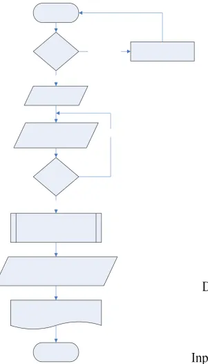 Gambar 3.2. Flowchart Kegiatan Paramedis 
