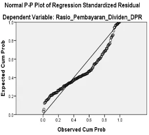 Gambar 5.1. Uji Normalitas Data  - Normal PP-Plot of Regresion Standardized Residual 