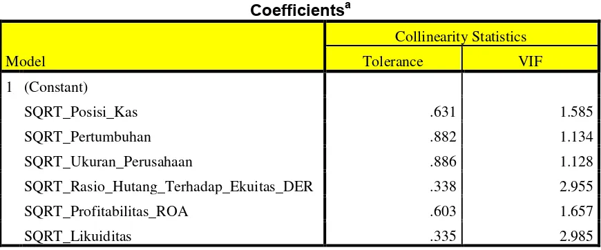 Tabel 5.4. Uji Multikolonieritas Berdasarkan Nilai Tolerance Value 