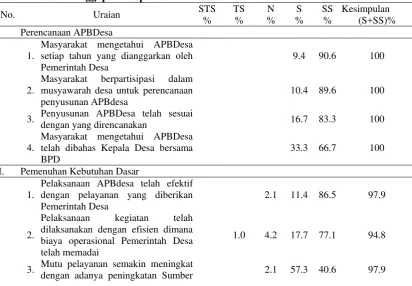 Tabel 1 : Hasil Tanggapan Responden 
