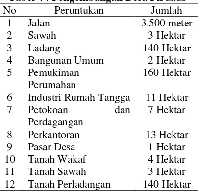 Tabel 4 : Pengembangan Desa Firdaus 