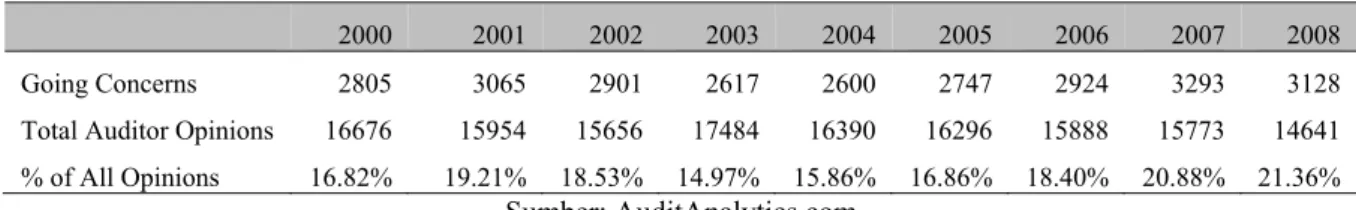 Tabel 1 Going Concern Nine Year Review (Calendar Year 2008 Estimated) 