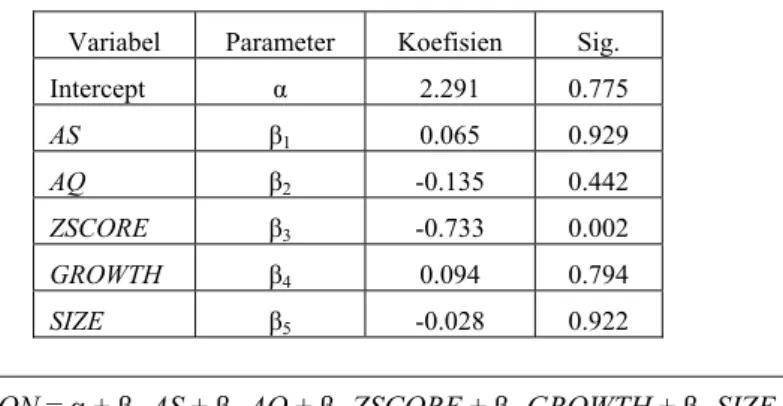 Tabel 3 menunjukkan hasil pengujian dengan menggunakan regresi logistik biner pada tingkat  signifikansi (α) 5%