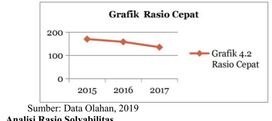 Tabel Rasio Hutang Terhadap Modal Koperasi Unit Desa Makarti Periode 2015-2017