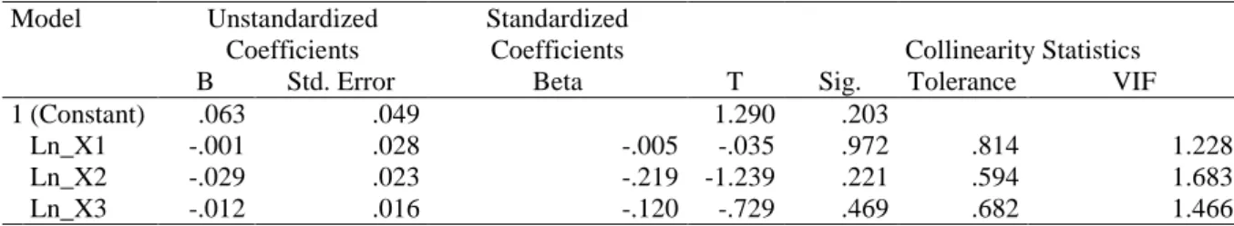 Tabel  4  pada  pengujian  Heteroskedastisitas  menggunakan  Uji  Glejser  menunjukkan bahwa probabilitas signifikan diatas  5% , maka model regresi  ini tidak  mengandung adanya Heteroskedastisitas