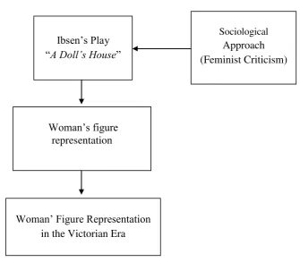 Figure 2.1: Framework of Analysis 
