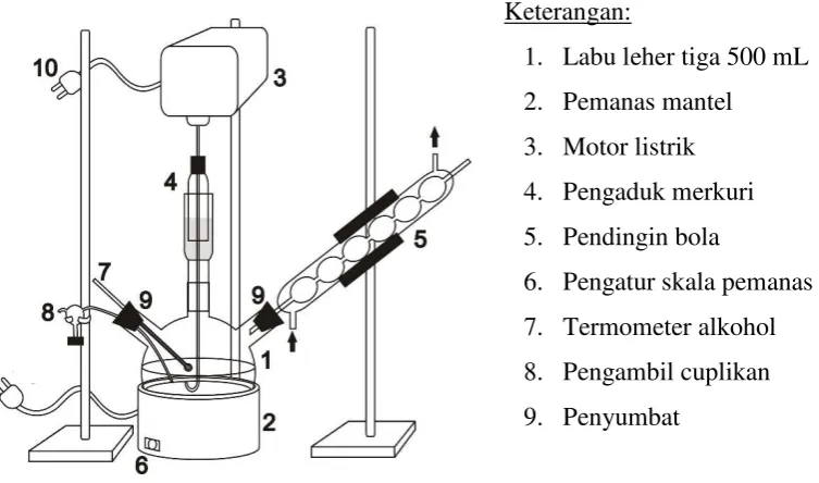 Gambar 1. Rangkaian Alat Esterifikasi 