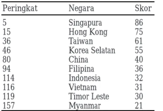 Tabel Peringkat Corruption Perception Index 2013