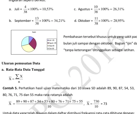 Tabel 5.3 Daftar Distribusi Frekuensi Data Tunggal 
