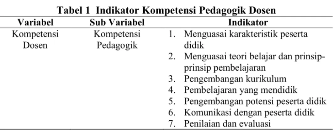 Tabel 1  Indikator Kompetensi Pedagogik Dosen 