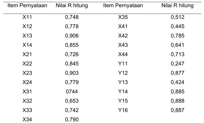 Tabel 1. Hasil Analisis 