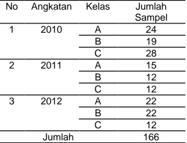 Tabel 01 Jumlah Sampel Penelitian Tiap Kelas