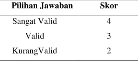 Tabel 1. Skor Penilaian terhadap Pilihan Jawaban dalam Suyanto dan Sartinem (2009: 227)         Pilihan Jawaban  Skor 