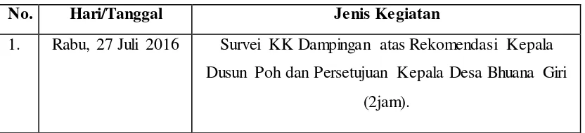 Tabel 1. Tabel Jadwal Kegiatan 