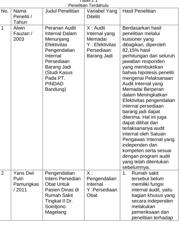 Tabel 2.1  Penelitian Terdahulu 