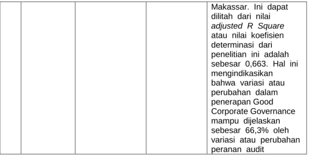 Gambar 2.1 Kerangka Pemikiran 