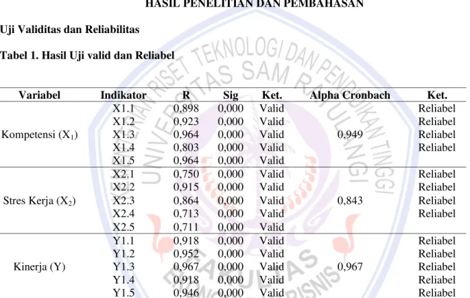 Tabel 1. Hasil Uji valid dan Reliabel 