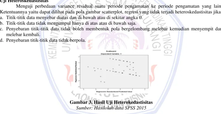 Tabel 2. Output Uji Multikolinearitas 