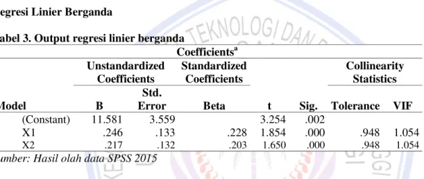 Tabel 3. Output regresi linier berganda 