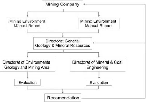 Figure 3.3. Current system of evaluating mining company performance 