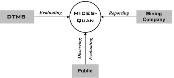 Figure 4.1 MICES-Quan Context Diagram 