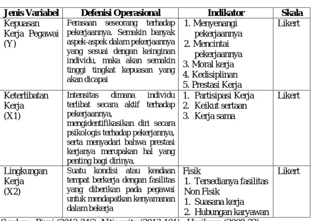 Tabel III.1 