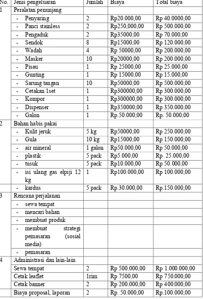 Tabel 1.Rancangan Biaya  