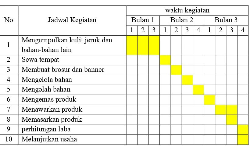 Tabel 2.Jadwal Kegiatan  