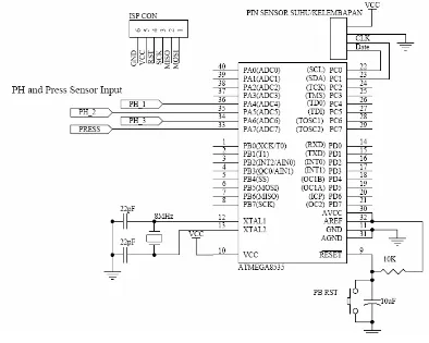 Gambar 3.6. Rangkaian Mikrokontroller  