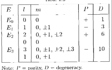 Fig. 2.2 