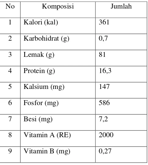 Tabel 2.6. Komposisi Kimia Telur Ayam per 100 gram 