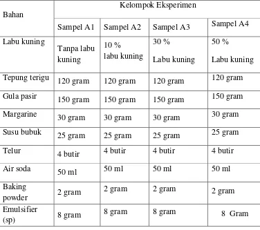 Tabel 3.1 Daftar Bahan-Bahan Yang Digunakan Dalm Pembuatan 