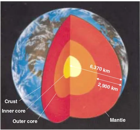 Figure 1–11A schematic view of the interior of the Earth.