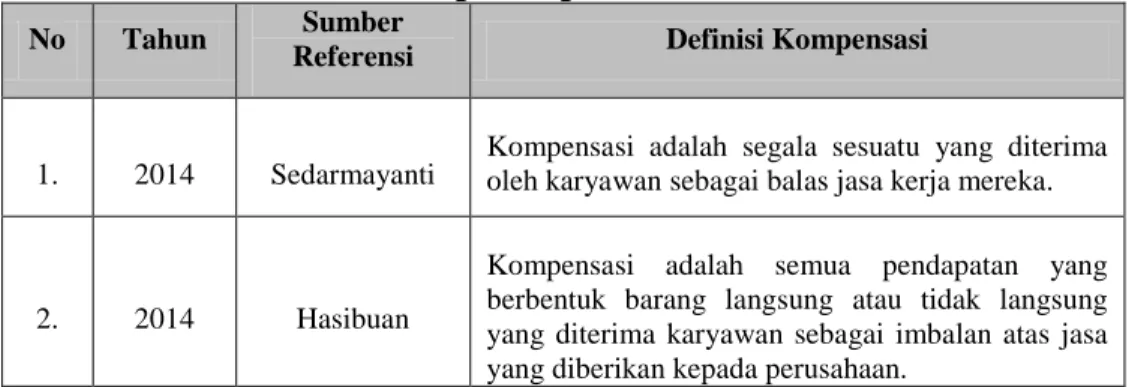Tabel 2.3  Konsep Kompensasi 