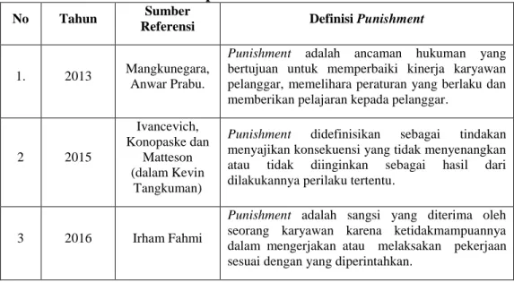 Tabel 2. 5  Konsep Punishment 