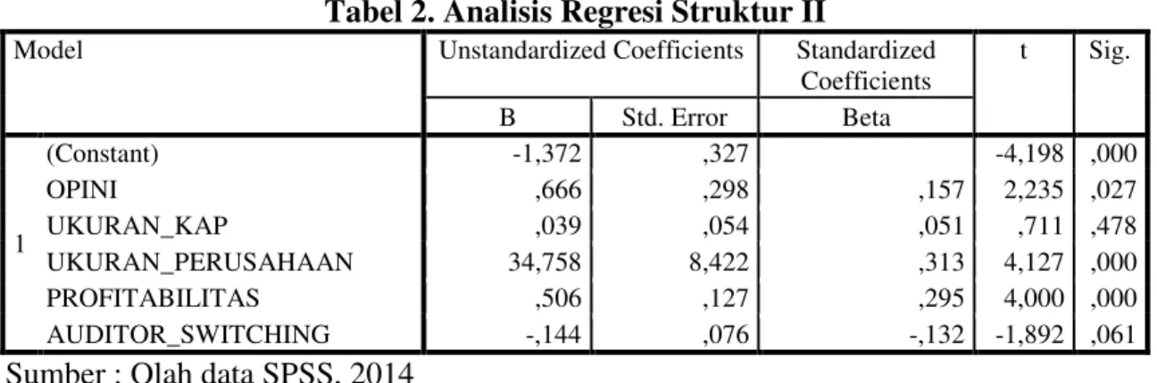 Tabel 2. Analisis Regresi Struktur II